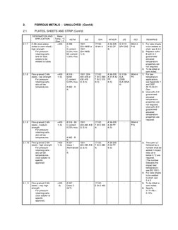 2.
FERROUS METALS - UNALLOYED (Cont'd)
2.1
PLATES, SHEETS AND STRIP (Cont'd)
DESIGNATION AND
APPLICATION
Metal
Te