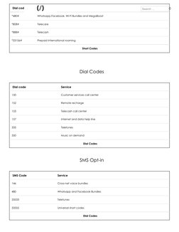 Tlets Number Codes Telecel Short Codes Guide | PDF | Telecommunications | Information And ...