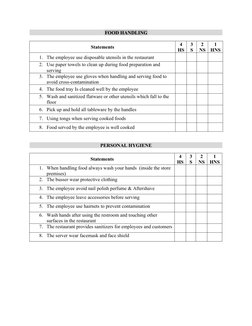 FOOD HANDLING
Statements
4
HS
3
S
2
NS
1
HNS
1. The employee use disposable utensils in the restaurant
2. Use paper towels to