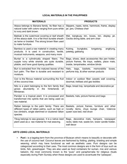LOCAL MATERIALS IN THE PHILIPPINES
MATERIALS
PRODUCTS
Abaca belongs to Banana family. Its fiber has a
natural luster with col