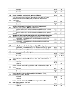 Wi120 Rate Creditable Withholding Tax Rates Table | PDF | Withholding Tax | Income Tax