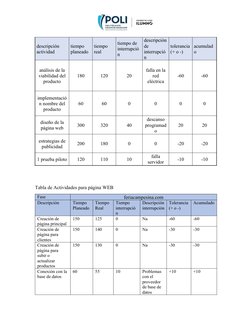 descripción 
actividad
tiempo 
planeado
tiempo 
real
tiempo de 
interrupció
n
descripción
de 
interrupció
n
tolerancia
(+ o -