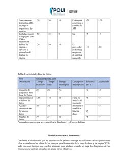 Conexión con 
diferentes APIs 
de pago o 
experiencia de 
usuario
50
50
10
Problemas 
genéricos o 
cambio de 
API
+20
+20
Emb