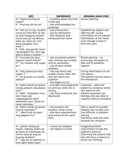NPI Patient Interaction Analysis | PDF | Social Psychology | Cognition