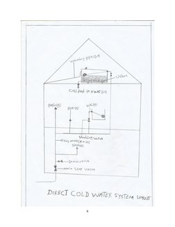 Direct vs Indirect Cold Water Supply Systems | PDF | Tap (Valve ...