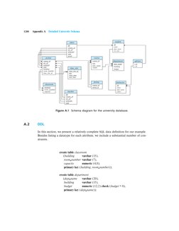 1288
Appendix A
Detailed University Schema
ID
course_id
sec_id
semester
year
grade
ID
name
dept_name
tot_cred
building
room_n
