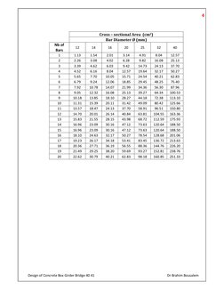 Concrete Box Girder Bridge Design Guide | PDF | Civil Engineering ...