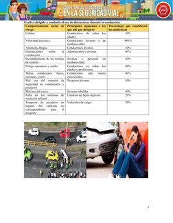 Grafico dirigido a combatir el uso de distractores durante la conducción. 
Comportamiento  social  de
riesgo
Principales segm