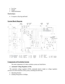 
Low loss

Simple

High performance
Disadvantages:

It requires a slip ring and brush
System Block Diagram
Components of