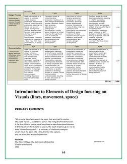 perception.
Design Process
Demonstrate a 
rigorous design 
process through 
critical iterative 
production.
1 pt
2 pts 
3 pts