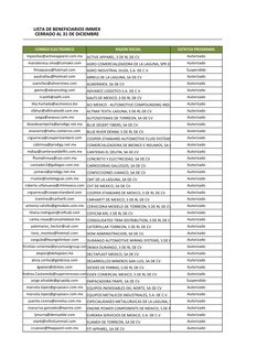 CORREO ELECTRONICO
RAZON SOCIAL
ESTATUS PROGRAMA
mpasillas@activeapparel.com.mx
ACTIVE APPAREL, S DE RL DE CV
Autorizado
mari