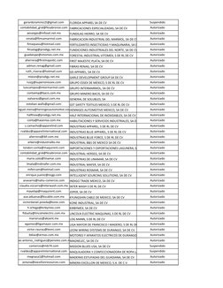 gerardoramirez2t@gmail.com
FLORIDA APPAREL SA DE CV
Suspendido
contabilidad_gral@fesabronze.com FABRICACIONES ESPECIALIZADAS,