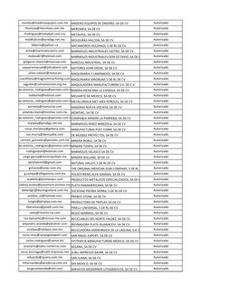 lourdes@maderoequipos.com.mx
MADERO EQUIPOS DE ORDEÑO, SA DE CV
Autorizado
finanzas@meromex.com.mx
MEROMEX, SA DE CV
Autoriza