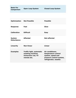 Open vs Closed Loop Control Systems | PDF