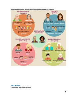 9 
 
Observa las imágenes  pronunciando en ingles.Escribela en tu cuaderno 
 
 
 
 
 
 
 
 
 
 
 
 
1.Resuelve el laberinto d