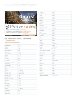 5	
Notas de lanzamiento Cellebrite de UFED v7.5 y Analytics Desktop 7.0
Aliwangwang
4.6.4
Any.DO
4.19.3
ASKfm
4.15
Booking.co