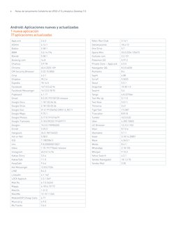 6	
Notas de lanzamiento Cellebrite de UFED v7.5 y Analytics Desktop 7.0
Android: Aplicaciones nuevas y actualizadas
1 nueva a