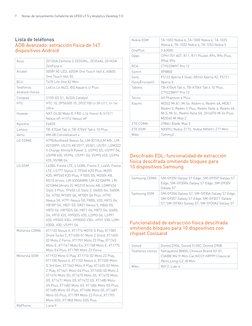 7	
Notas de lanzamiento Cellebrite de UFED v7.5 y Analytics Desktop 7.0
Lista de teléfonos
ADB Avanzado: extracción física de