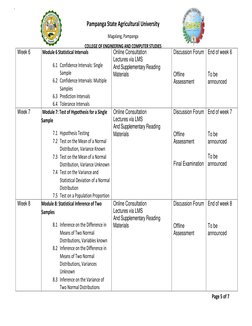 Pampanga State Agricultural University 
Magalang, Pampanga 
COLLEGE OF ENGINEERING AND COMPUTER STUDIES 
Page 5 of 7 
` 
 
We