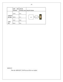 10 
  
 
 
 
 
 
 
 
 
 
 
 
 
 
 
 
 
 
 
 
 
 
 
 
 
 
 
 
RESULT 
  
Thus the ARM LPC 2148 Processor Kit was studied.
