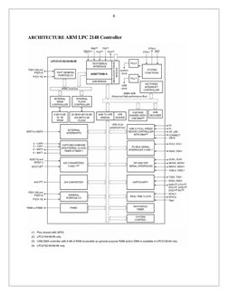 6 
 
 ARCHITECTURE ARM LPC 2148 Controller 
 
 
 
