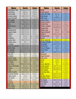 coin master rare cards list 2023 Armor of God Edition Bible - Pack of 29 Trading Cards – BibleCards 15 Most Expensive Pokémon Cards