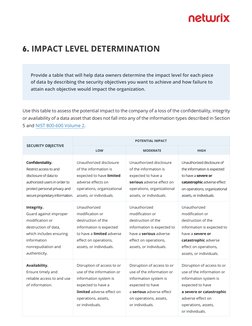 Use this table to assess the potential impact to the company of a loss of the conﬁdentiality, integrity 
or availability of a
