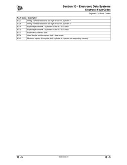 Jcb Injector Code JCB Engine ECU Fault Codes List | PDF | Fuel Injection | Throttle