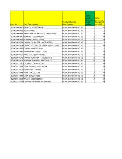 BEML Bull Dozer Parts Inventory List | PDF | Pipe (Fluid