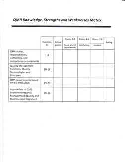 -
QMR Knowledge, Strengths and Weoknesses Mqtrix
Question
#s
Actual
points
Points 1-3
Points 4-6
Points 7-9
Rating
Needs a lo