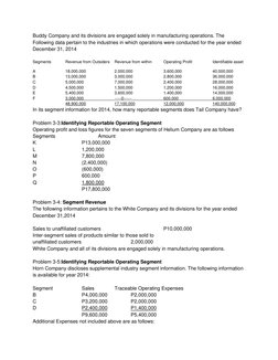 Buddy Company and its divisions are engaged solely in manufacturing operations. The 
Following data pertain to the industries