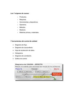 Los 7 orígenes de causas:
-
Productos.
-
Maquinas.
-
Herramientas y dispositivos.
-
Operarios.
-
Métodos.
-
Medición.
-
Mater
