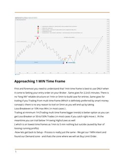 Approaching 1 MIN Time Frame
First and foremost you need to understand that 1min time frame is best to use ONLY when
it come