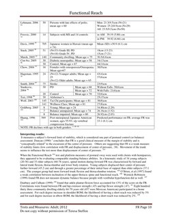 Functional Reach 
 
Tests and Measures: Adult; 2012