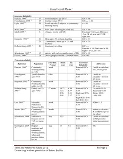Functional Reach 
 
Tests and Measures: Adult; 2012
