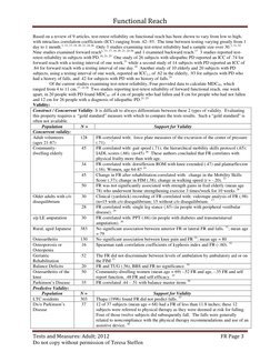 Functional Reach 
 
Tests and Measures: Adult; 2012