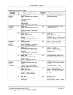 Functional Reach 
 
Tests and Measures: Adult; 2012