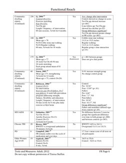 Functional Reach 
 
Tests and Measures: Adult; 2012