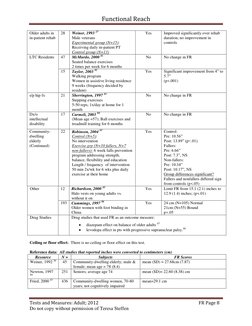Functional Reach 
 
Tests and Measures: Adult; 2012