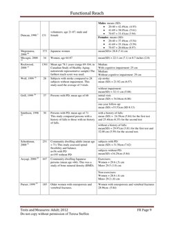 Functional Reach 
 
Tests and Measures: Adult; 2012