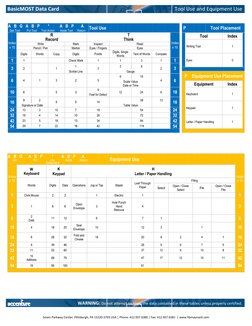 BasicMOST Data Card Overview | PDF | Tools | Equipment