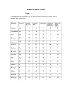 Atomic Structure Practice Worksheet | PDF