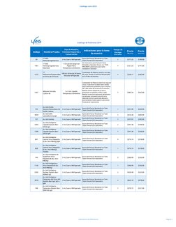 Catálogo Lans 2019
Código
Nombre Prueba
Tipo de Muestra, 
Volumen Requerido y 
Conservación
Indicaciones para la toma 
de mue