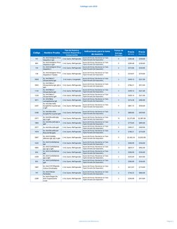Catálogo Lans 2019
Código
Nombre Prueba
Tipo de Muestra, 
Volumen Requerido y 
Conservación
Indicaciones para la toma 
de mue