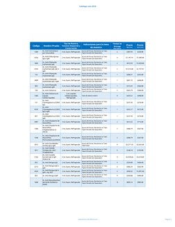 Catálogo Lans 2019
Código
Nombre Prueba
Tipo de Muestra, 
Volumen Requerido y 
Conservación
Indicaciones para la toma 
de mue