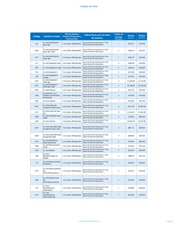 Catálogo Lans 2019
Código
Nombre Prueba
Tipo de Muestra, 
Volumen Requerido y 
Conservación
Indicaciones para la toma 
de mue