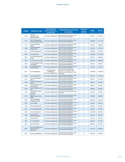 Catálogo Lans 2019
Código
Nombre Prueba
Tipo de Muestra, 
Volumen Requerido y 
Conservación
Indicaciones para la toma 
de mue
