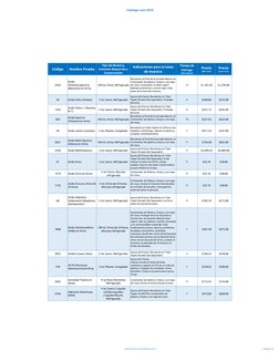 Catálogo Lans 2019
Código
Nombre Prueba
Tipo de Muestra, 
Volumen Requerido y 
Conservación
Indicaciones para la toma 
de mue