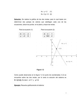 4x - y = 2 
(1)
       
5x + 2y = 9 (2)
Solución: Se realiza la gráfica de las dos rectas; para lo cual basta con
determinar