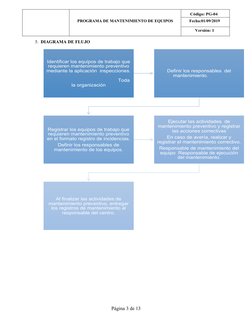 Identificar los equipos de trabajo que 
requieren mantenimiento preventivo 
mediante la aplicación  inspecciones.